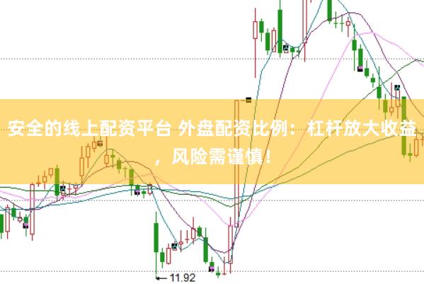 安全的线上配资平台 外盘配资比例：杠杆放大收益，风险需谨慎！