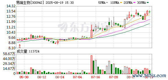 K图 300942_0